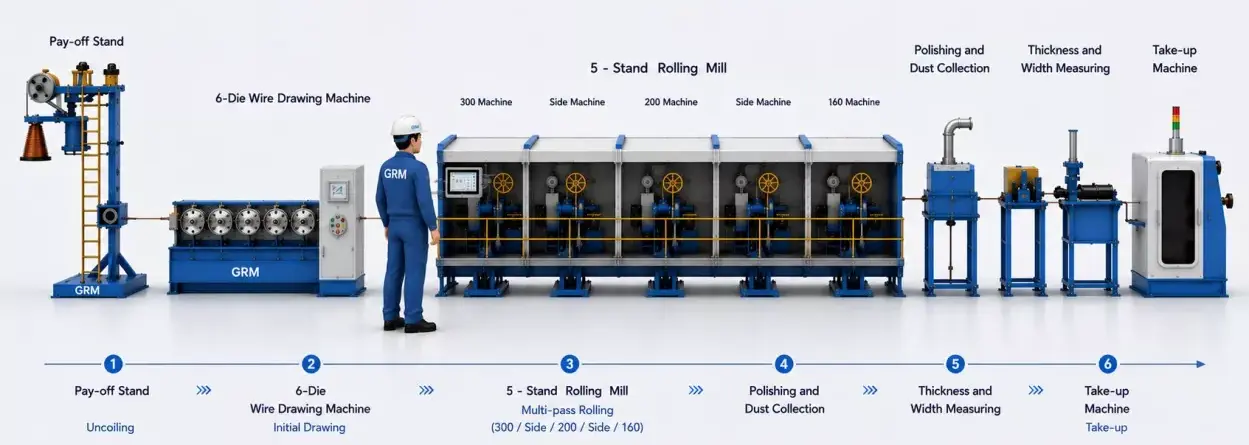 production line